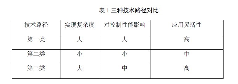 六軸力傳感器與優(yōu)傲機(jī)器人的集成解決方案