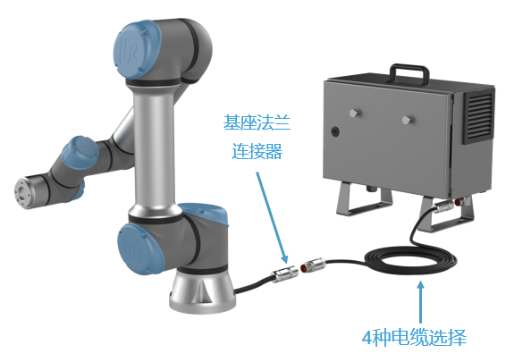 優(yōu)傲機器人