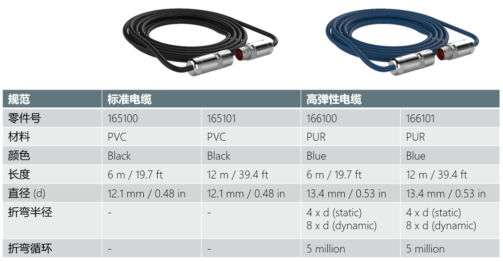 優(yōu)傲機器人