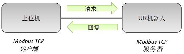 UR協(xié)作機(jī)器人