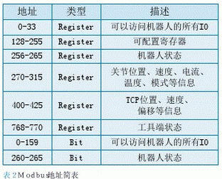 UR協(xié)作機(jī)器人