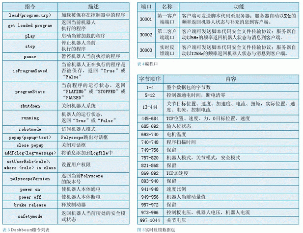 UR協(xié)作機(jī)器人