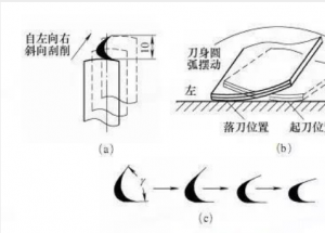 顯揚(yáng)科技亮相央視直播間