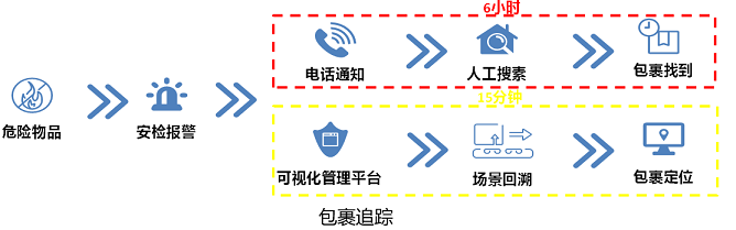 顯揚科技亮相央視直播間